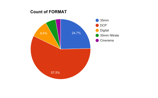 Format Chart TCMFF 2017